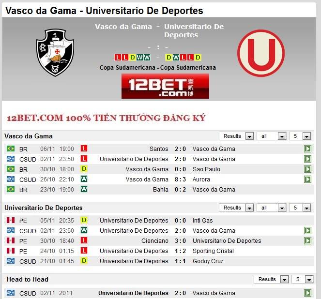 Vasco da Gama VS Universitario Deportes 10/11 6:50 Sáng COPA SUDAMERICANA Cược CHấp 12BET 63