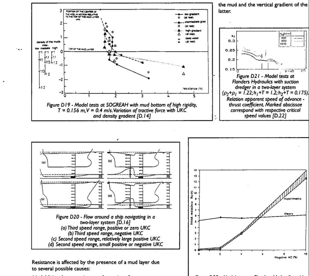 <Sách hay> - Approach Channels A guide for Design M124