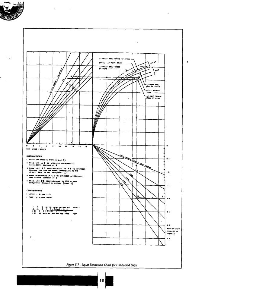 <Sách hay> - Approach Channels A guide for Design M18-6