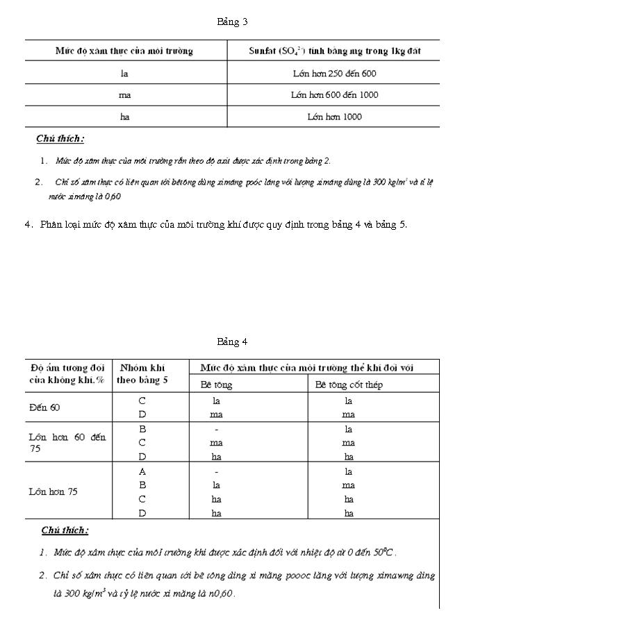 Chống ăn mòn trong xây dựng M2-3