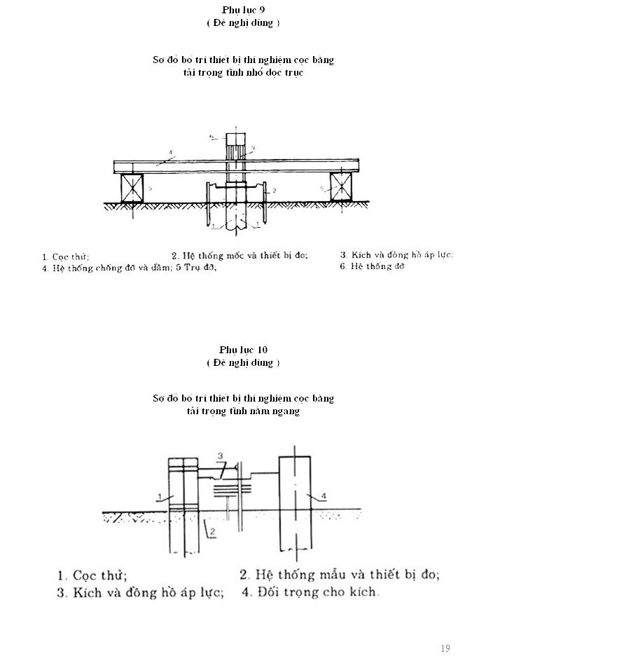 Cọc - Phương pháp thí nghiệm hiện trường M20-17