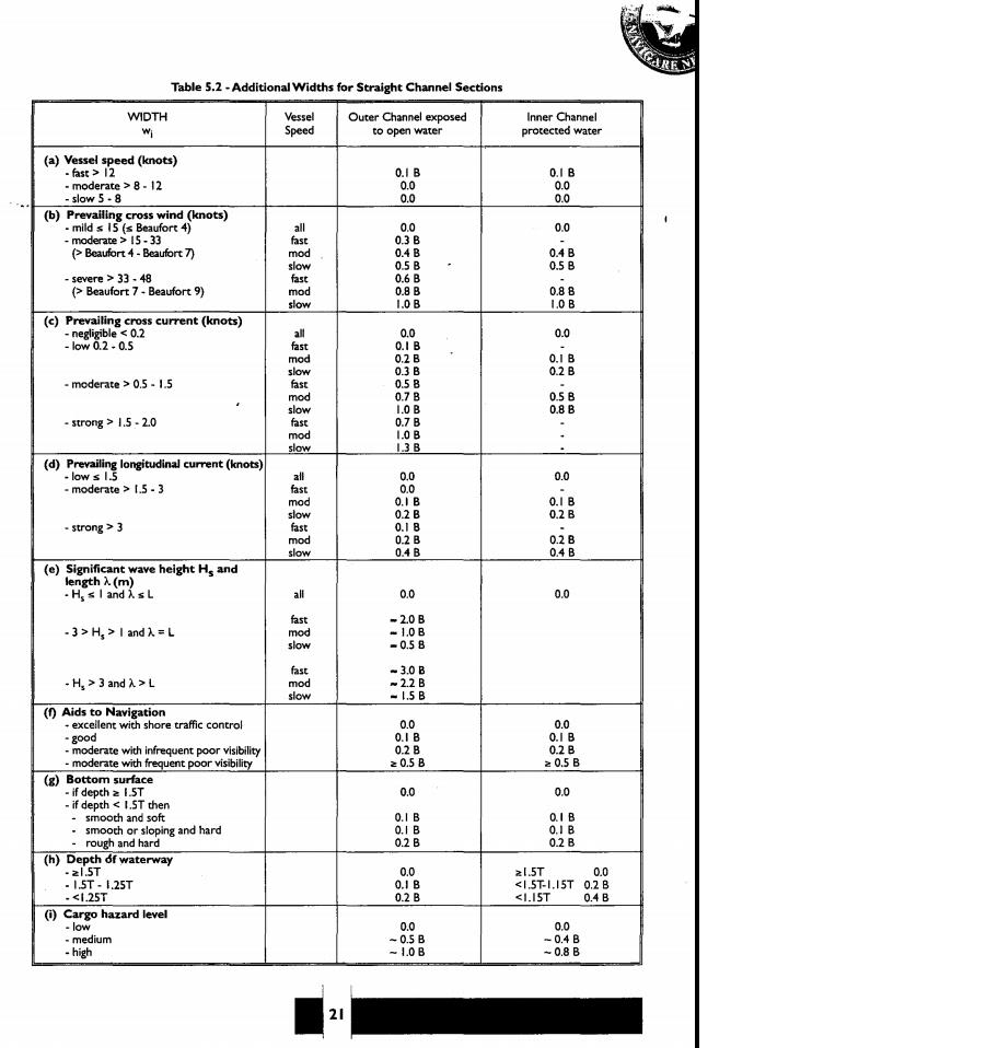 <Sách hay> - Approach Channels A guide for Design M21-4