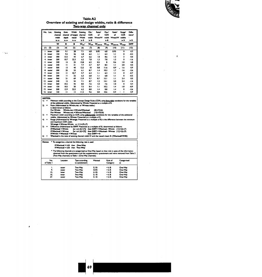 <Sách hay> - Approach Channels A guide for Design M71