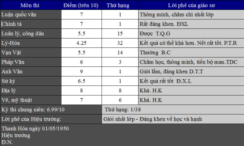 Giáo dục thời Việt Nam Cộng Hòa - Page 4 GD060