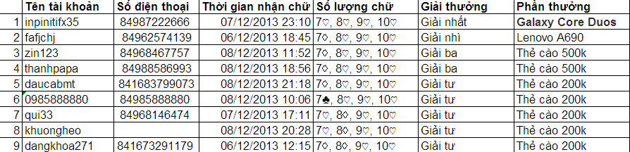 iOnline – Đón xuân sang, rộn ràng trúng Honda RSX - Page 2 Tuan2_zps2875c257