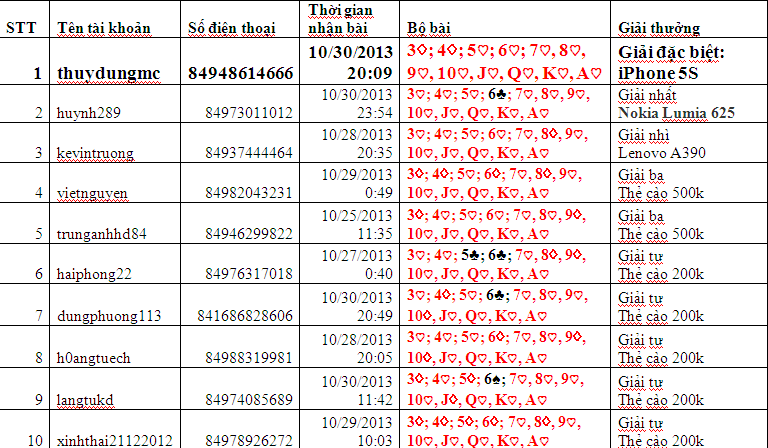  [NEW EVENT] iOnline: Chơi liền tay - Trúng ngay iPhone 5S - Page 2 Ds_zps973ff71a