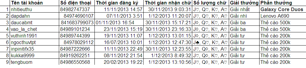 [ EVENT THÁNG 11 ]: iOnline – Đón xuân sang, rộn ràng trúng Honda RSX  Tuan1_zps1e0b0a53