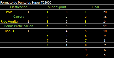 Reglamento Oficial STC2000 Formatodepuntaje
