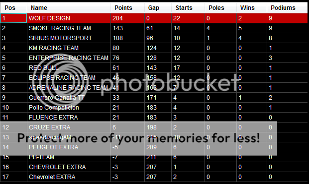 TABLA DE EQUIPOS Tabladeequipos6_zps6a560126