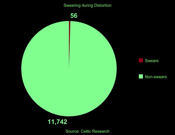 FMW DISTORTION 11.2 RESULTS!!!!!!!! - Page 5 Graph2