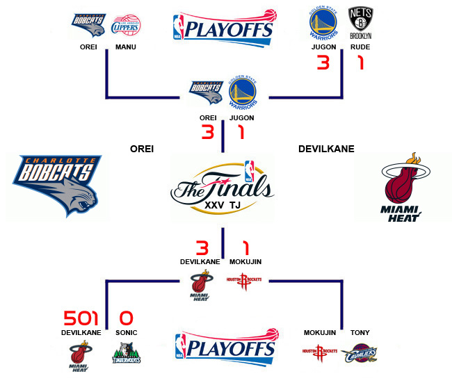 Final 254 TorneoJUGON NBA 2K14 Cuadro3_zps84ca45c4