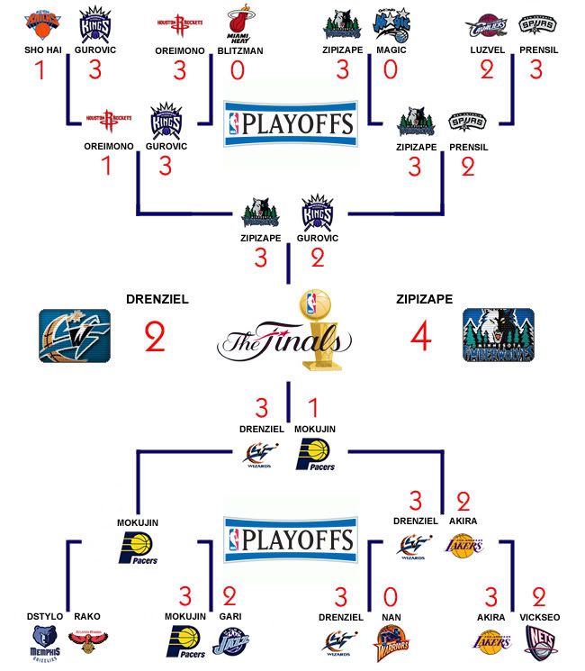 Torneo VIII T08cuadro