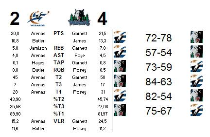 Torneo VIII T08final