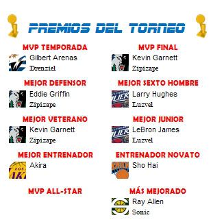 Torneo VIII T08premios