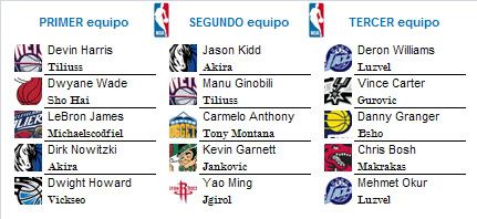 Torneo XIII T13allnba