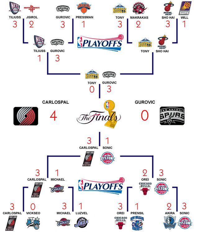 Torneo XIII T13cuadro