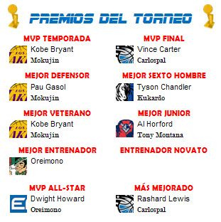 Torneo XVII T17premios_zps61db1639