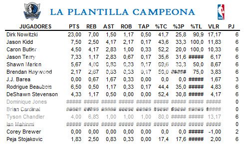 Torneo XX T20plantilla_zpsb16f5220