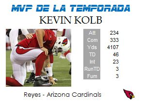 Premios 18 Torneo 18nflmvp