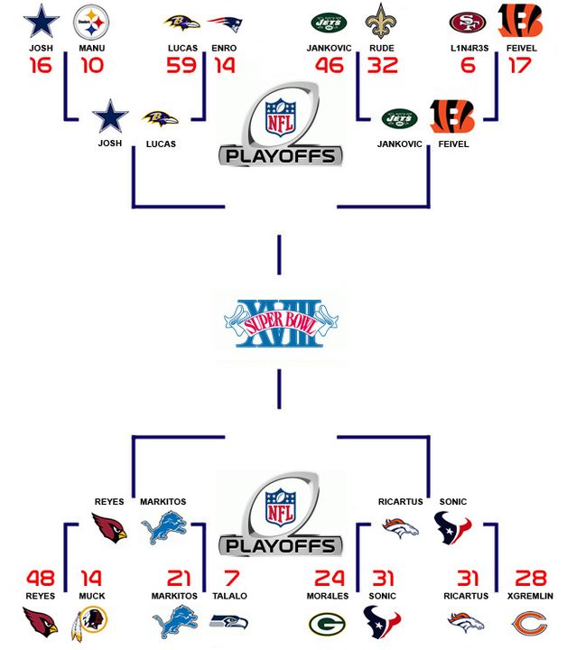 Segunda Ronda 18 TorneoJUGON NFL MADDEN13 Cuadro2