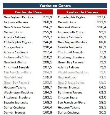 Yarda a yarda Teamstats03-5