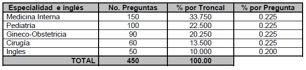 QUE PREGUNTAN MAS EN EL ENARM???? Examen