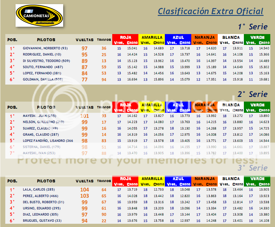 CAMIONETAS ▬▬ 5° RONDA ▬ CLASIFICACIÓN OFICIAL ▬ CAMPEONATO - Página 2 CAMIONETAS-Ronda05-Series_zps875e791e