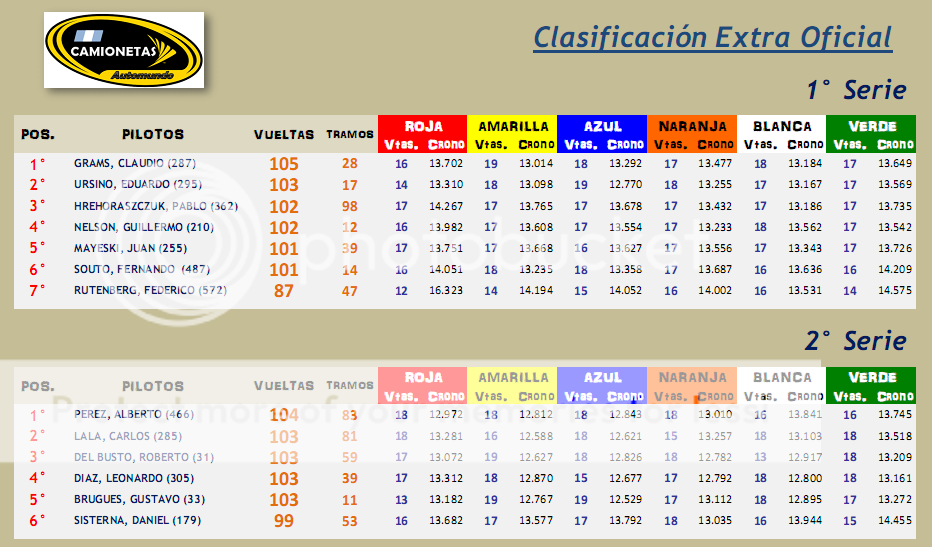 CAMIONETAS ▬▬ 6° RONDA ▬ CLASIFICACIÓN OFICIAL ▬ CAMPEONATO CAMIONETAS-Ronda06-Series_zps0c99f466