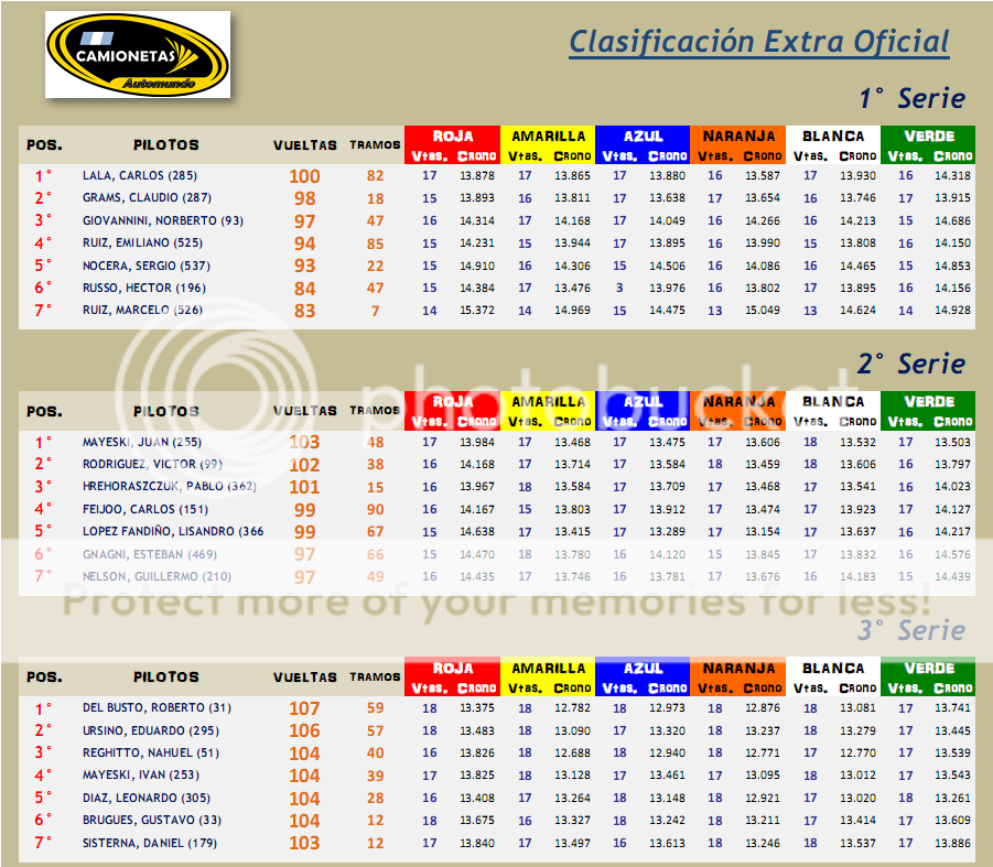 CAMIONETAS ▬▬ 1° RONDA ▬ CLASIFICACIÓN OFICIAL ▬ CAMPEONATO - Página 2 CAMIONETASRonda01-Series_zpsa2c4ea6e