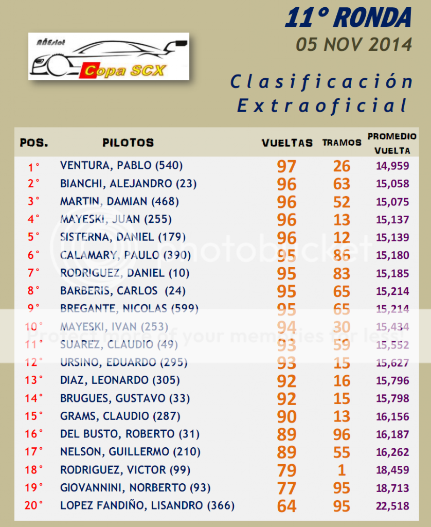 COPA SCX ▬▬ 11° RONDA ▬ CLASIFICACIÓN OFICIAL ▬ CAMPEONATO COPASCX-Ronda11-Resultado_zps400feea4