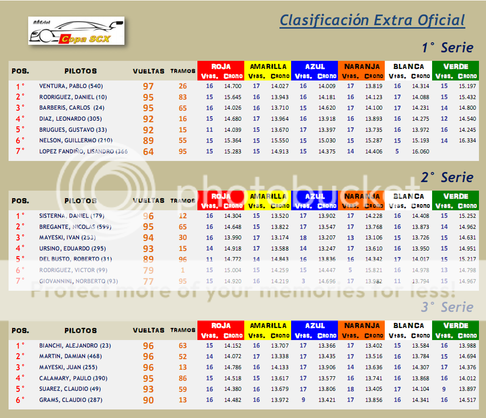 COPA SCX ▬▬ 11° RONDA ▬ CLASIFICACIÓN OFICIAL ▬ CAMPEONATO COPASCX-Ronda11-Series_zpsc793b2c1