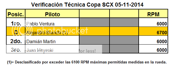 COPA SCX ▬▬ 11° RONDA ▬ CLASIFICACIÓN OFICIAL ▬ CAMPEONATO COPASCX-Ronda11-VT_zps251730db