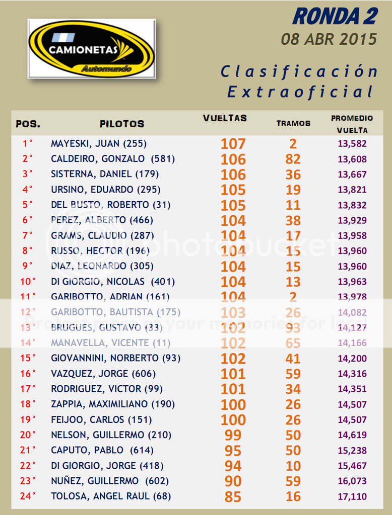 CAMIONETAS ▬▬ 2° RONDA ▬ V. TÉCNICA ▬ CLASIFICACIÓN OFICIAL - Página 2 Camionetas02-Resultado_zps9zofvau8