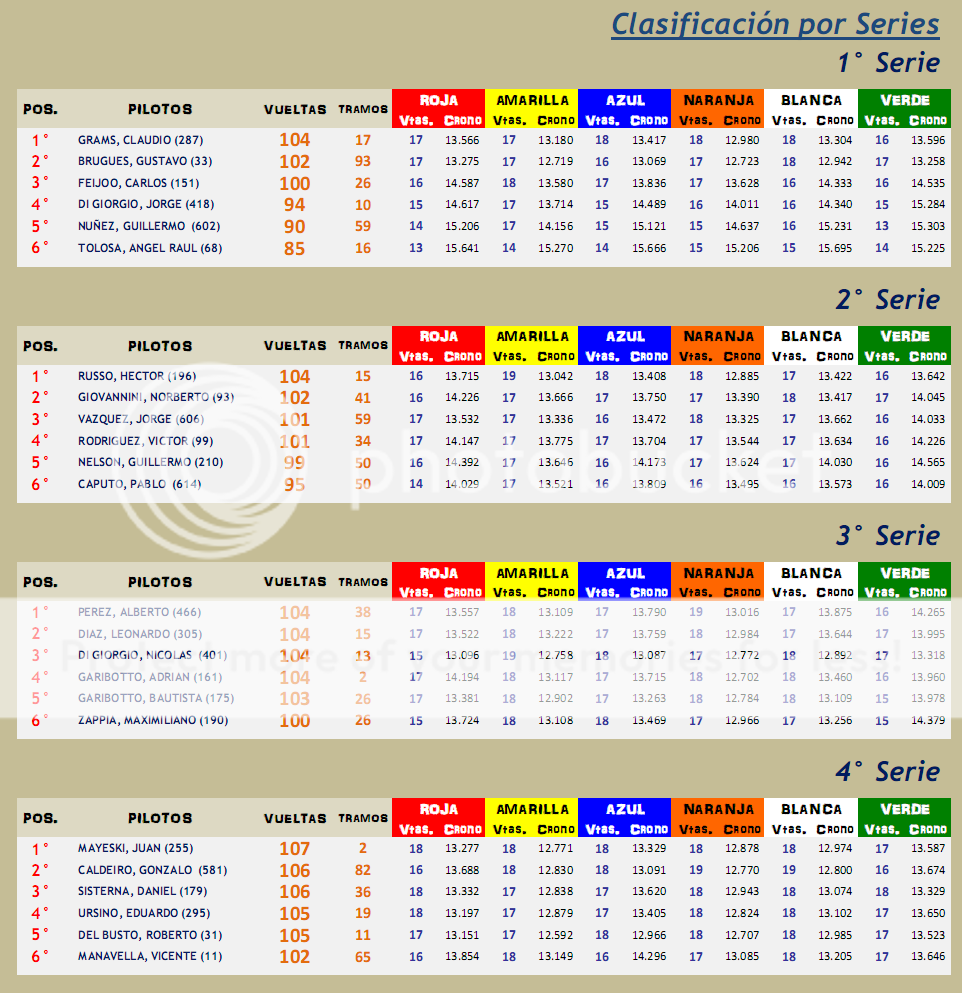 CAMIONETAS ▬▬ 2° RONDA ▬ V. TÉCNICA ▬ CLASIFICACIÓN OFICIAL - Página 2 Camionetas02-Series_zpsj1h4mmfr