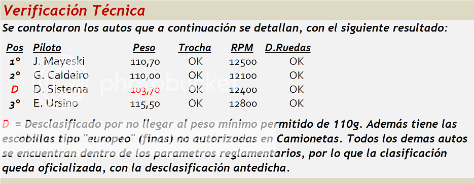 CAMIONETAS ▬▬ 2° RONDA ▬ V. TÉCNICA ▬ CLASIFICACIÓN OFICIAL - Página 2 Camionetas02-VTecnica_zpscj06nf79