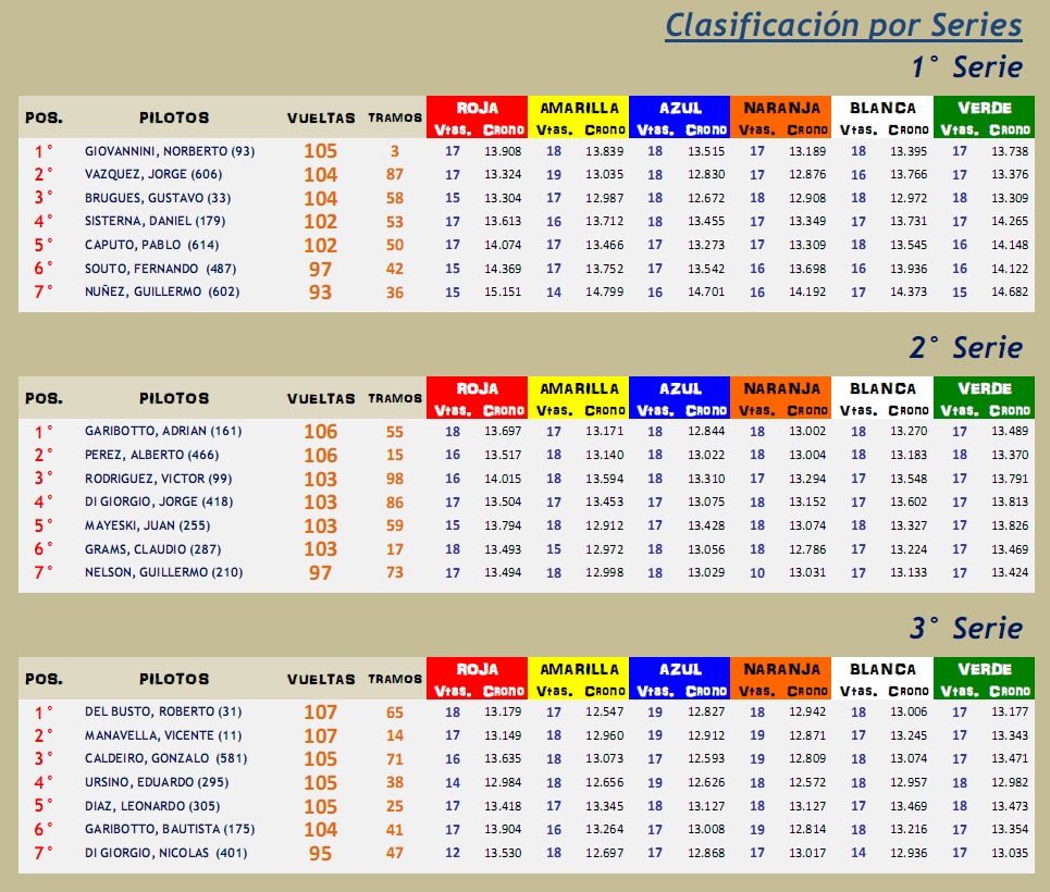 CAMIONETAS ▬▬ 5° RONDA ▬  V.TÉCNICA ▬ CLASIFICACIÓN OFICIAL Camionetas05-Series_zpscmjymve8