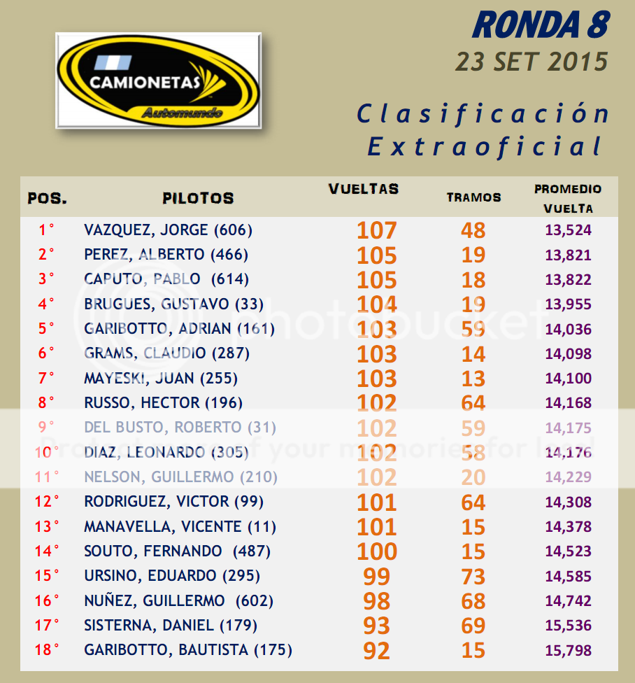 CAMIONETAS ▬▬ 8° RONDA ▬ V.TÉCNICA ▬ CLASIFICACIÓN OFICIAL Camionetas08-Resultado_zpsmwy5meix