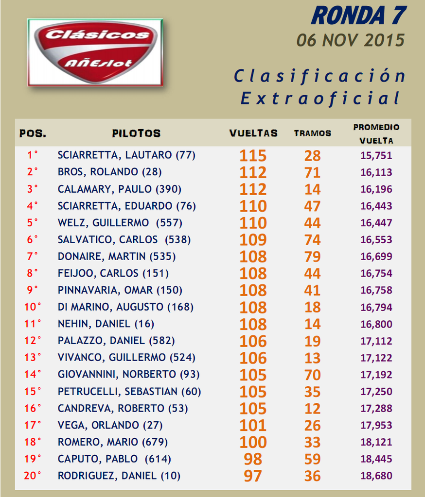 CLÁSICOS ▬▬ 7° RONDA ▬ V.TÉCNICA ▬ CLASIFICACIÓN OFICIAL Clasicos07-Resultado_zpso1oggyfu