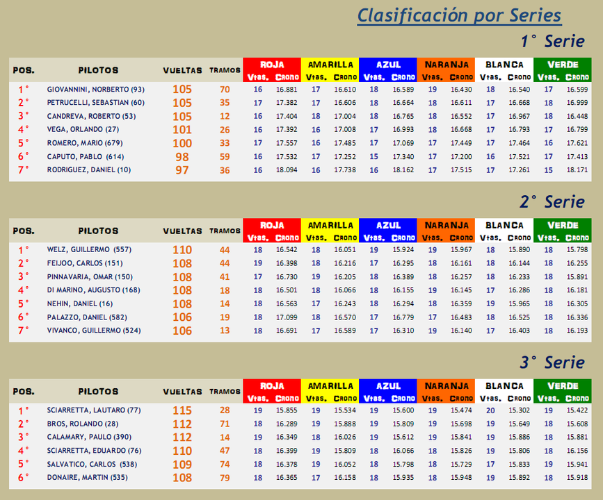 CLÁSICOS ▬▬ 7° RONDA ▬ V.TÉCNICA ▬ CLASIFICACIÓN OFICIAL Clasicos07-Series_zpsekdgzsjq