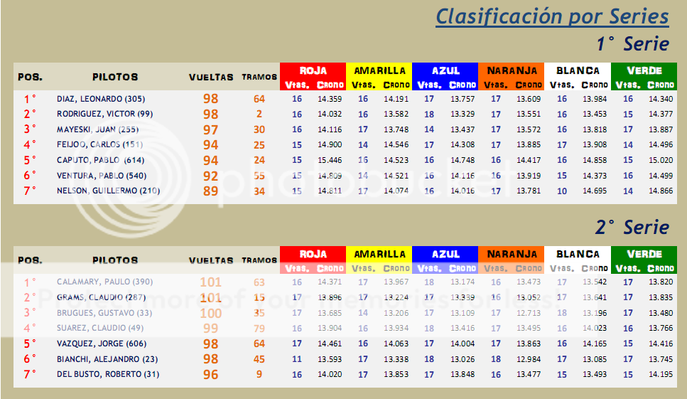 COPA SCX ▬▬ 5° RONDA ▬ V. TÉCNICA ▬ CLASIFICACIÓN OFICIAL CopaSCX05-Series_zpsa2giqpnq