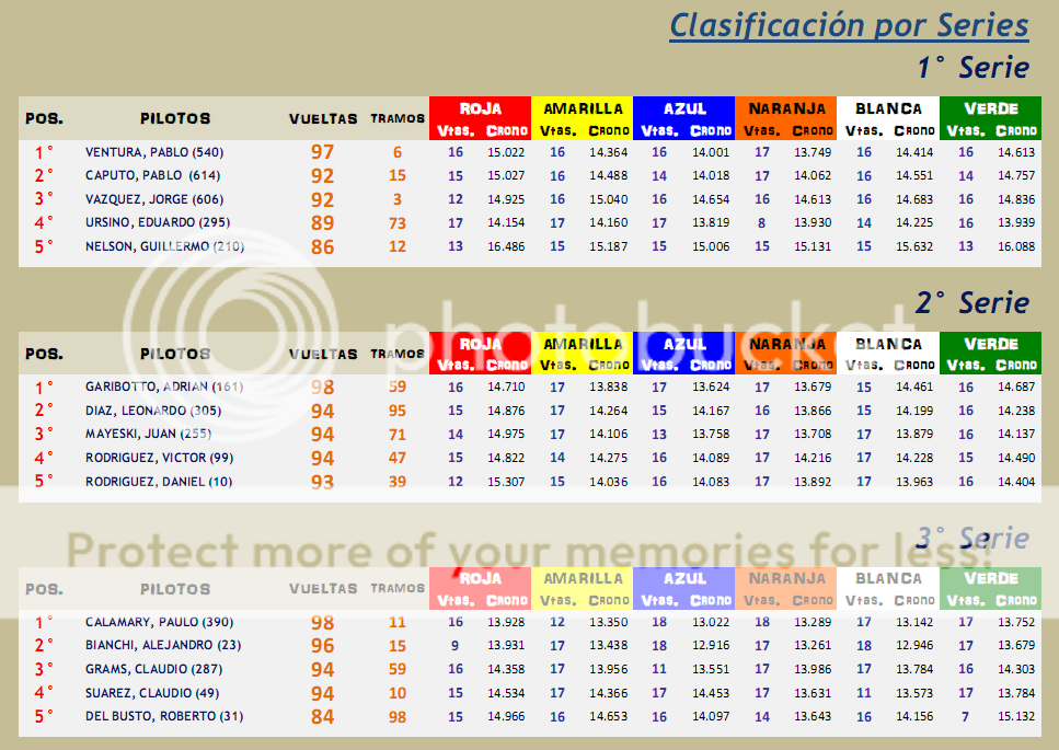 COPA SCX ▬▬ 10° RONDA ▬ V.TÉCNICA ▬ CLASIFICACIÓN OFICIAL CopaSCX10-Series_zpsndnnpdkm