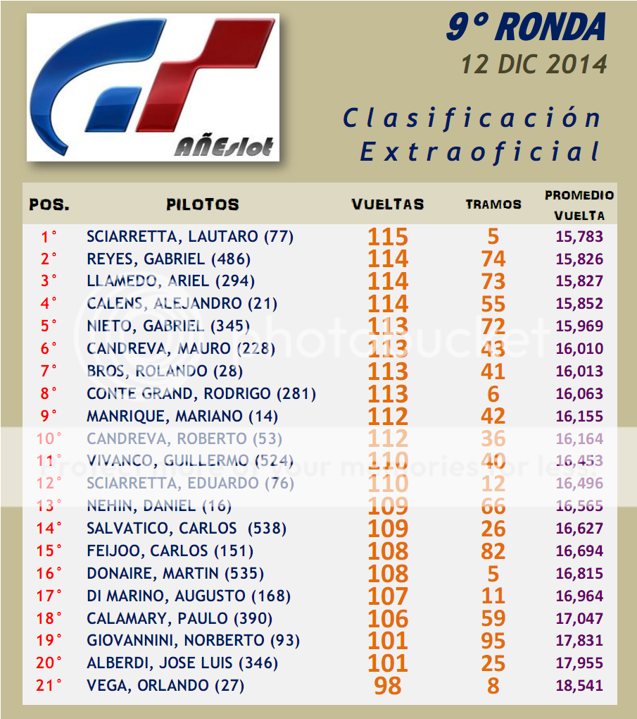 GT ▬▬ 9° RONDA ▬ CLASIFICACIÓN OFICIAL ▬ CAMPEONATO GT-Ronda09-Resultado_zpsc66aab8d