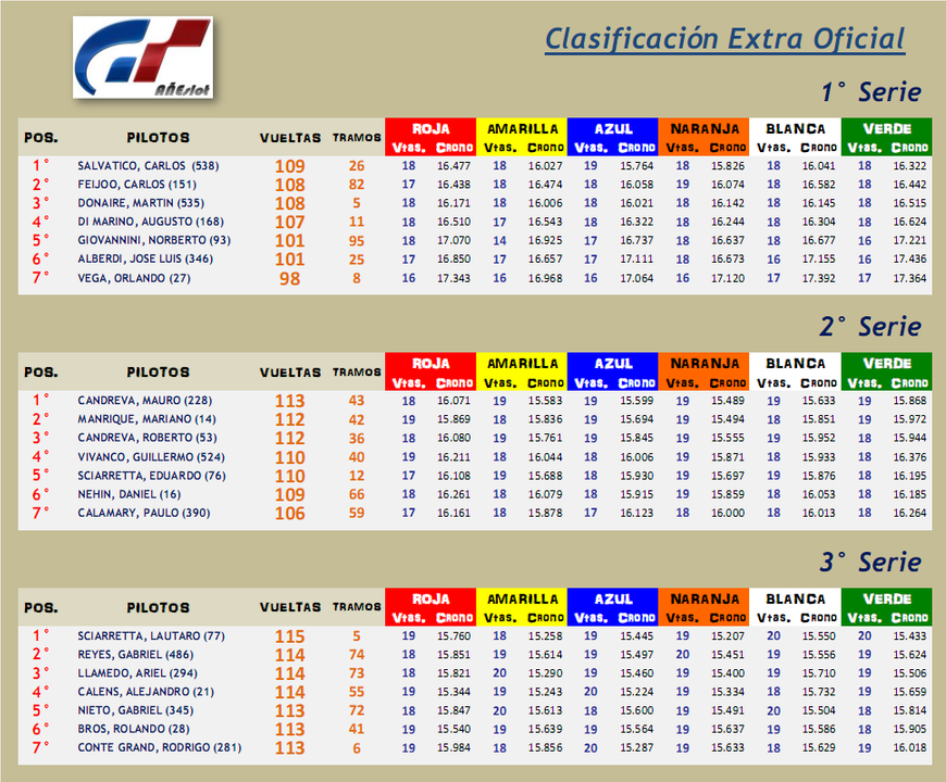 GT ▬▬ 9° RONDA ▬ CLASIFICACIÓN OFICIAL ▬ CAMPEONATO GT-Ronda09-Series_zps18dcb2e8