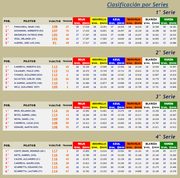 GT ▬▬ 6° RONDA ▬ V.TÉCNICA ▬ CLASIFICACIÓN OFICIAL ▬ FOTOS GT06-Series_zpsnoczosye