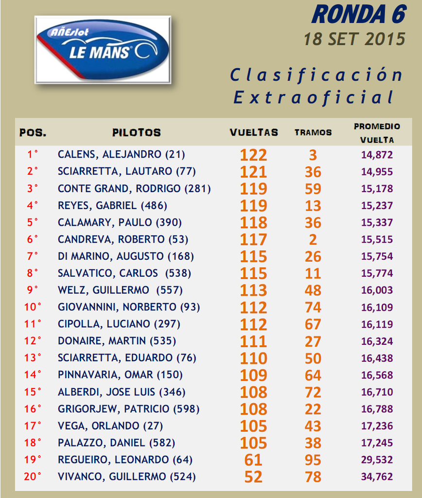 LE MANS ▬▬ 6° RONDA ▬ V. TÉCNICA ▬ CLASIFICACIÓN OFICIAL LeMans06-Resultado_zpsffc4mfvd