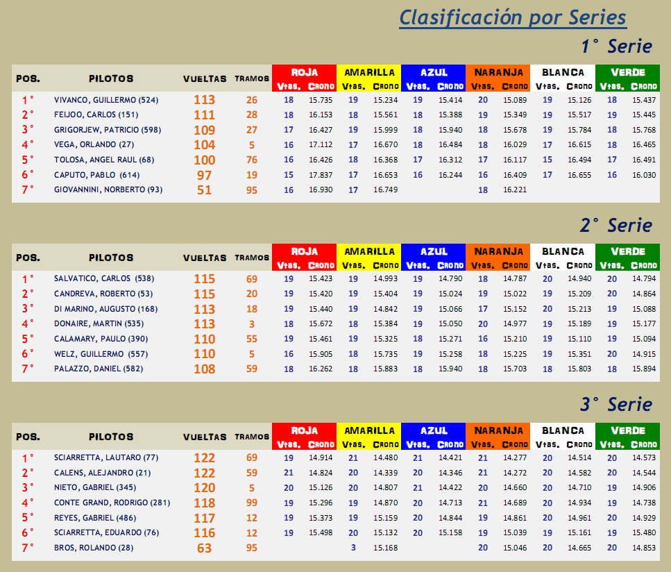 LE MANS ▬▬ 7° RONDA ▬  V.TÉCNICA ▬ CLASIFICACIÓN OFICIAL LeMans07-Series_zpsqo8kz2hs