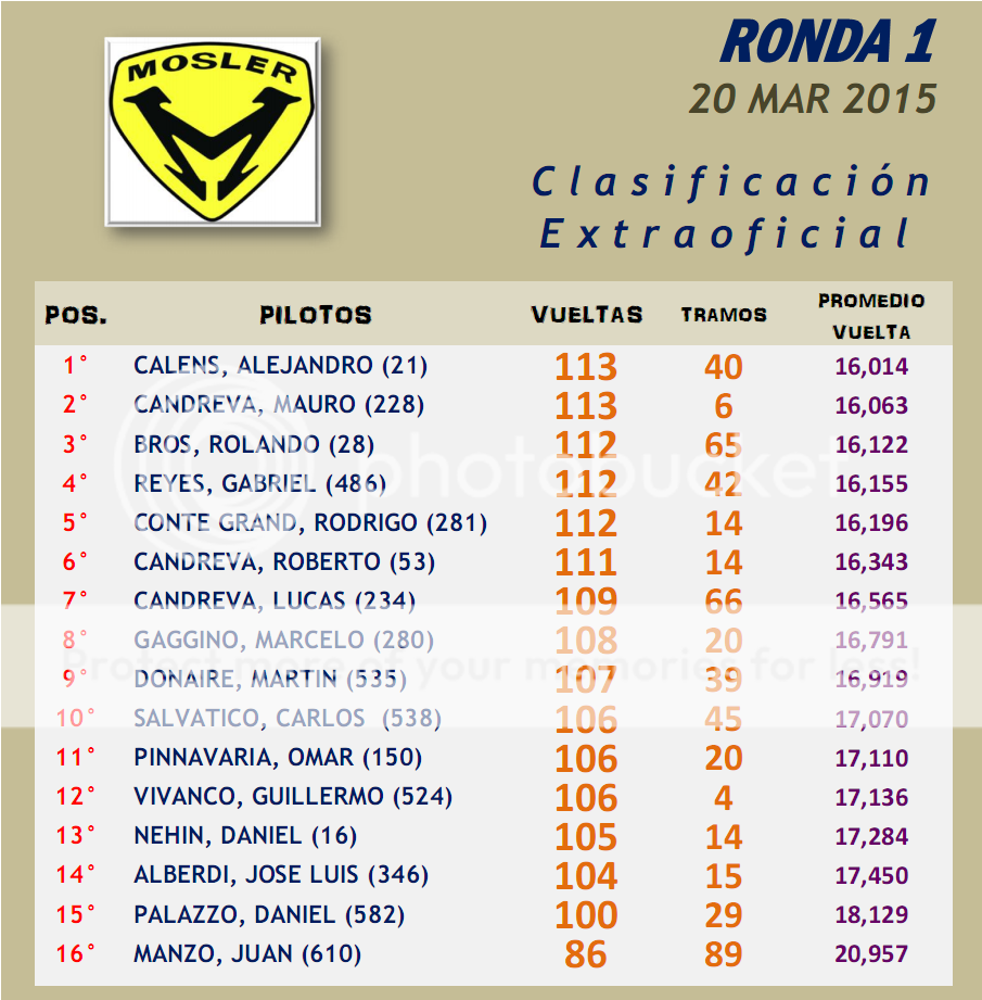 MOSLER ▬▬ 1° RONDA ▬ V. TÉCNICA ▬ CLASIFICACIÓN OFICIAL MOSLER01-Resultado_zps8whze1lw