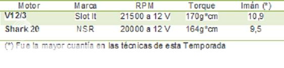 CLÁSICOS - TEMPORADA 2014 - VAMOS BUSCANDO UNA DEFINICIÓN MotoresClasicos_zps56d5c484