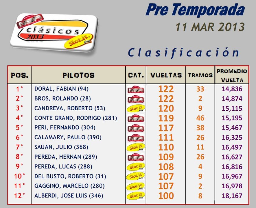 VIER 11 ENE ▬▬ PRE TEMPORADA ▬▬ CLÁSICOS ▬▬ CLASIFICACIÓN PRE-TEMPORADAClaacutesicos01_zps4677412e