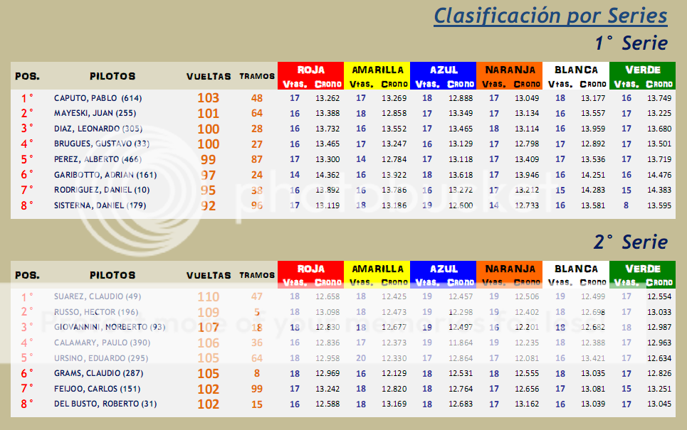 SUPER TURISMO ▬▬ 4° RONDA ▬ V. TÉCNICA  ▬ CLASIFICACIÓN OFICIAL - Página 2 SuperTurismo04-Series_zps11jms0a3